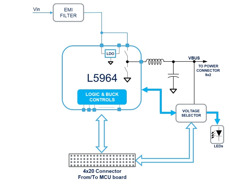 Schéma de principe - STMicroelectronics Carte convertisseur CC-CC AEK-POW-100W4V1